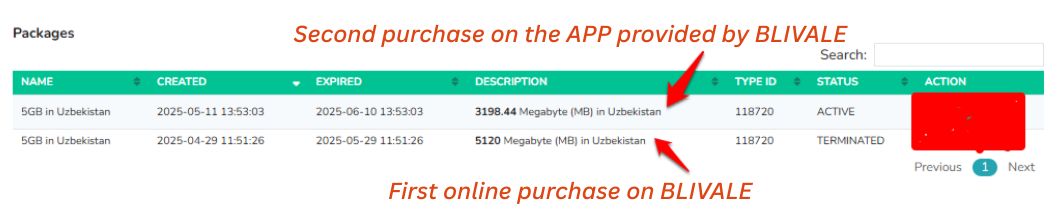 blivale_image_en_Uzbekistan GB used 1 Uzbekistán en 7 días: Tu guía definitiva para un viaje inolvidable y el uso de la tarjeta SIM en el país
